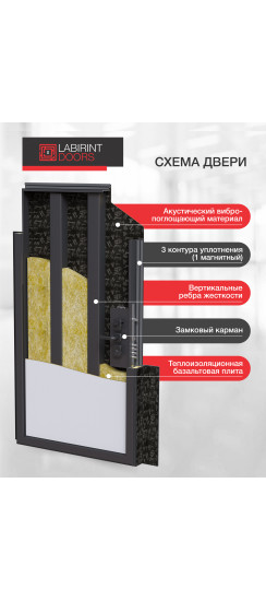 Входная дверь Соналаб 01 - Белое дерево, стекло черное