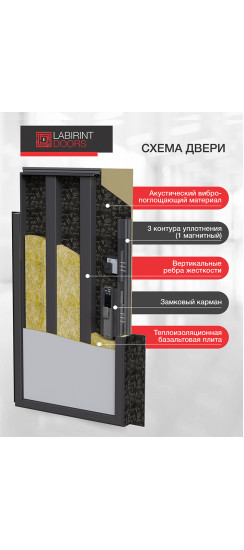 Входная дверь Эволаб Смарт 33 - Белый софт